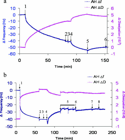 FIG. 7.