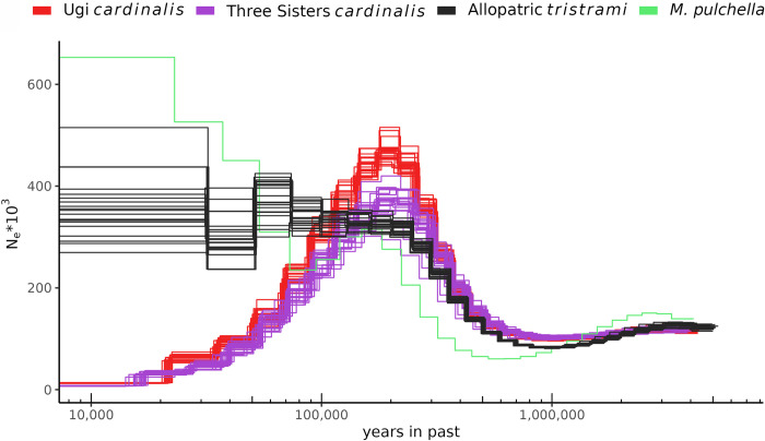 Fig 3