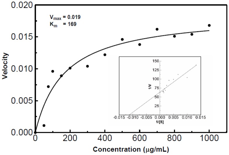 Figure 11.