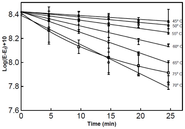 Figure 5.