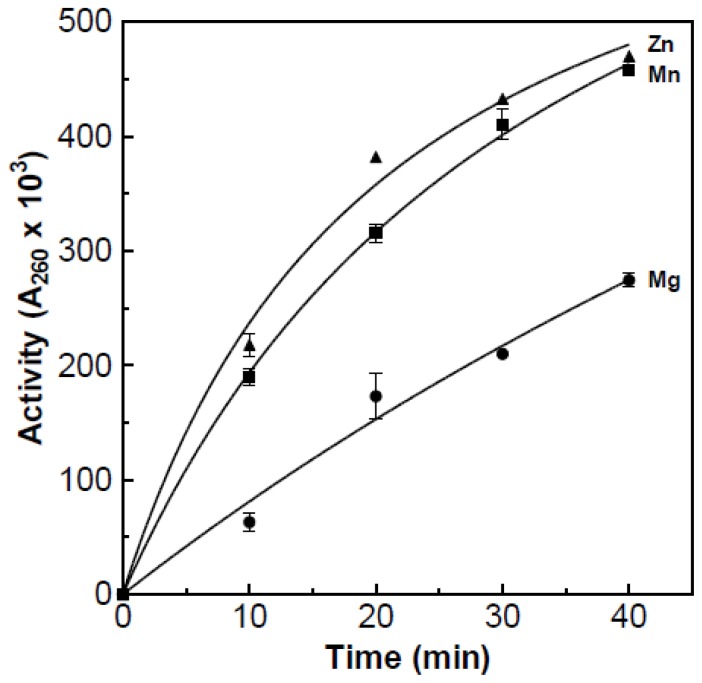 Figure 9.