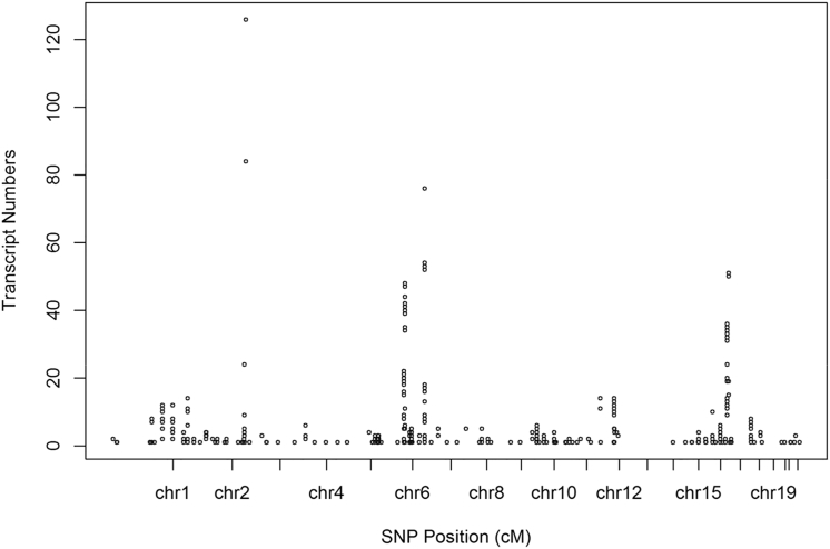 Figure 3