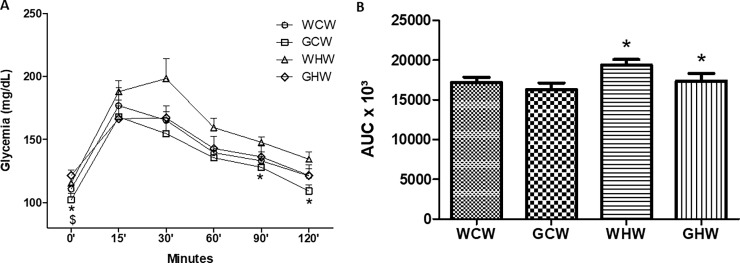 Fig 2