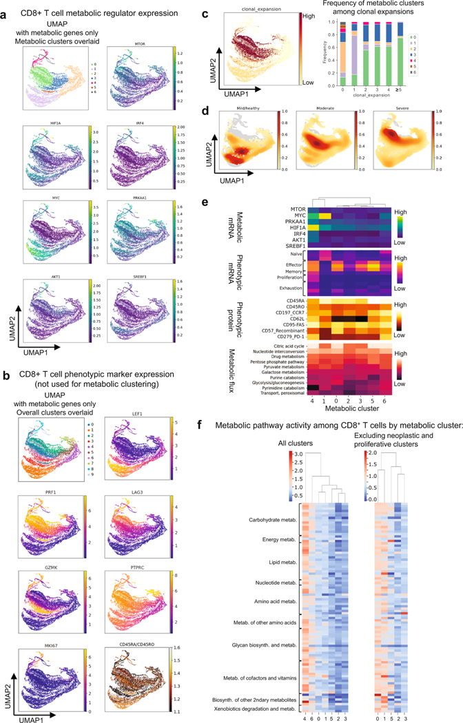 Extended Data Fig. 2 |