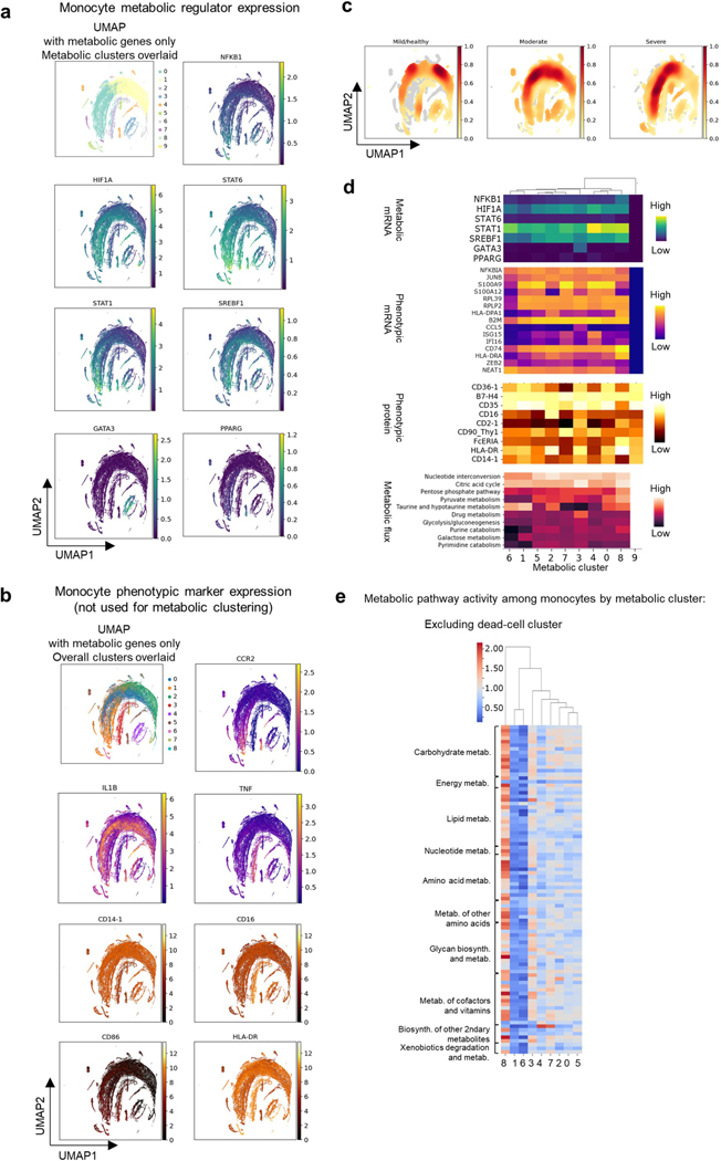 Extended Data Fig. 6 |