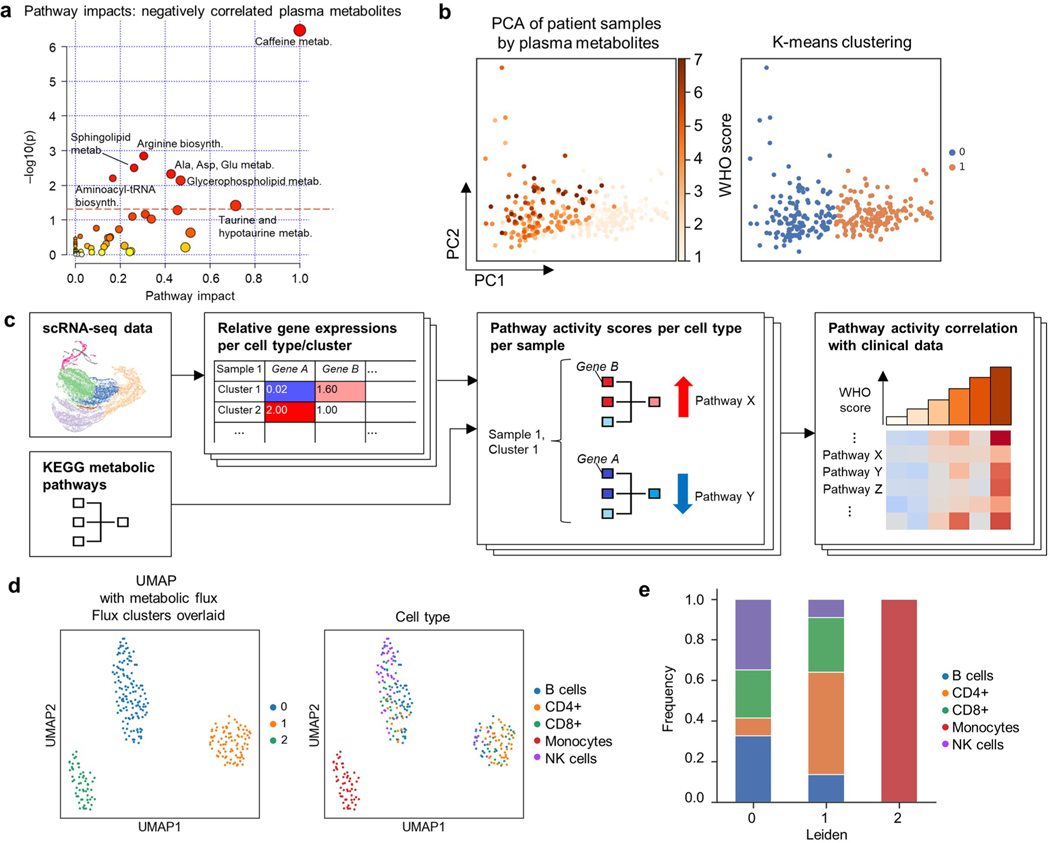 Extended Data Fig. 1 |