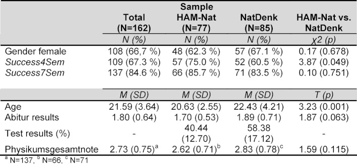 Table 1