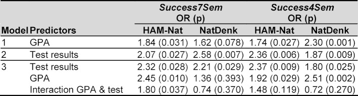 Table 2