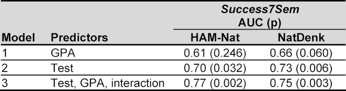 Table 3