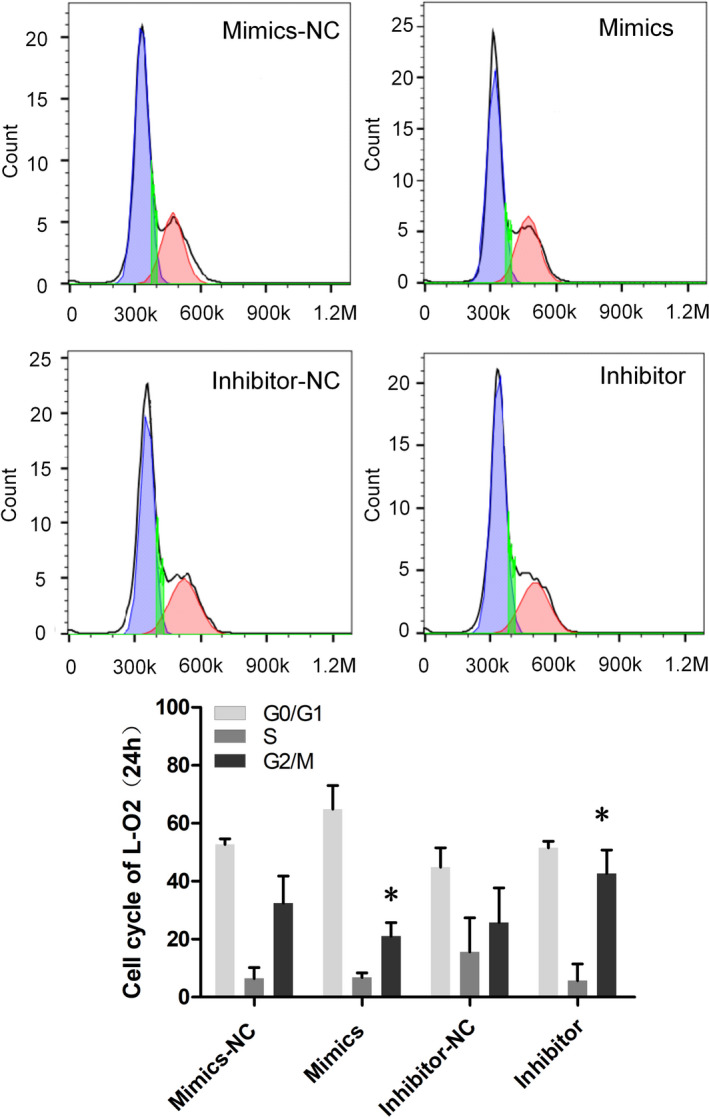 FIGURE 4