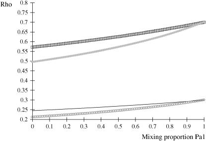 Figure 1.—