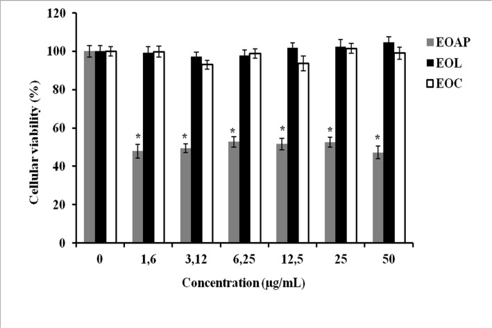 Fig 5