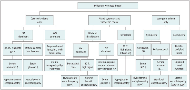 Fig. 13