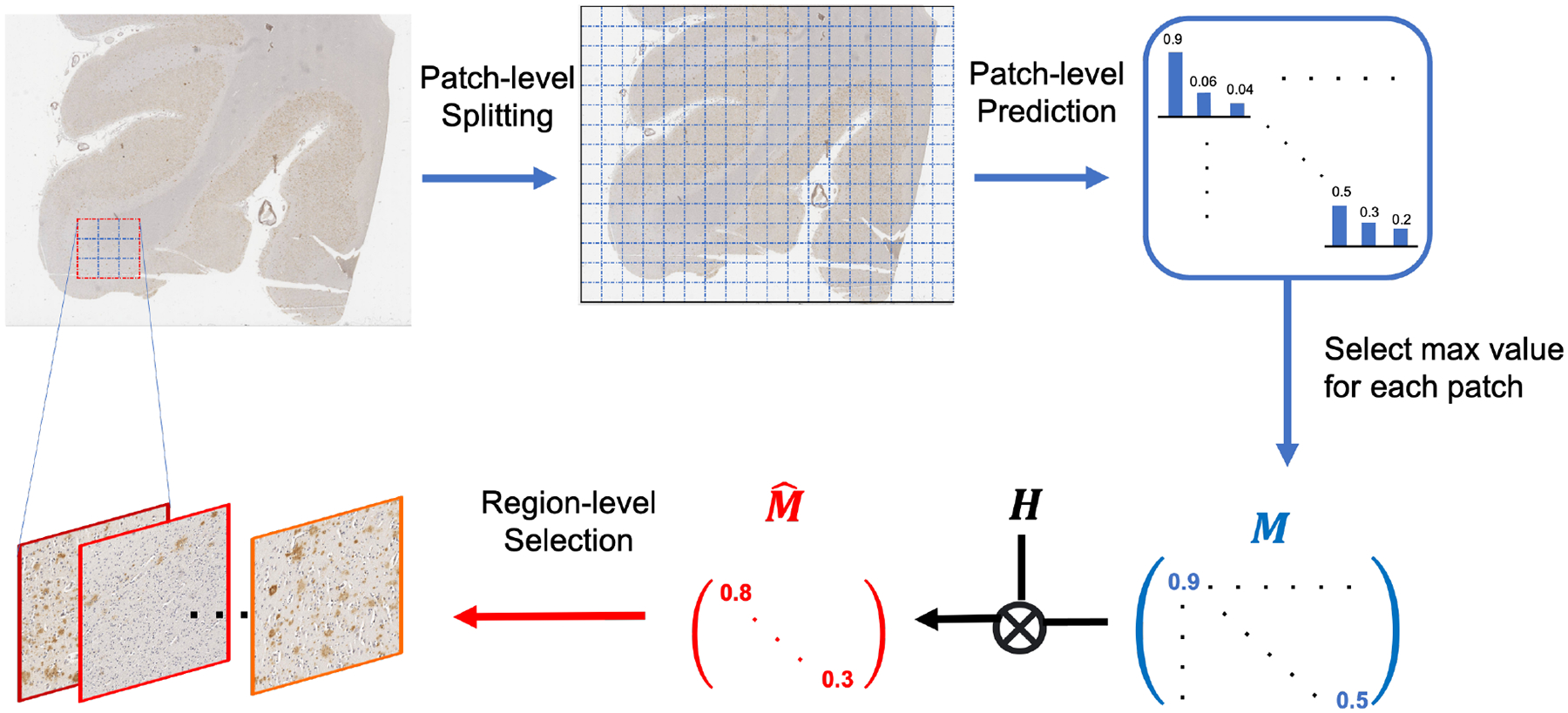 Figure 4.