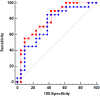 Fig 3