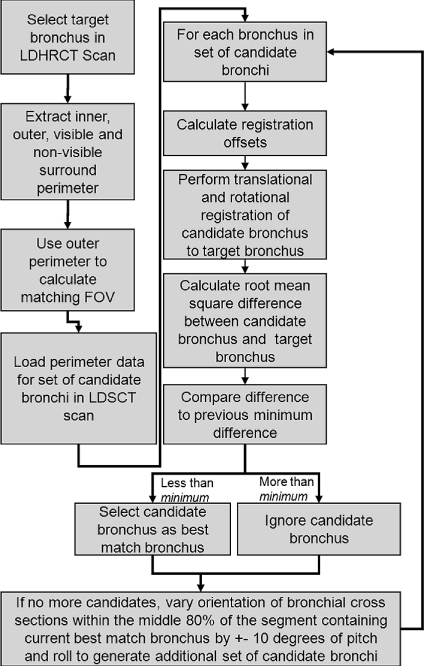 Fig 1