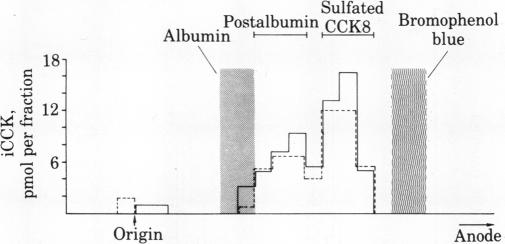 graphic file with name pnas00657-0634-a.jpg