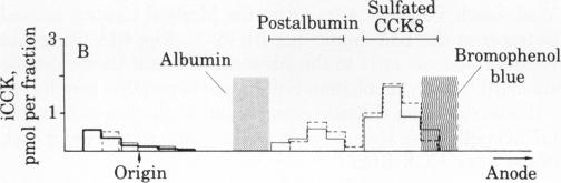 graphic file with name pnas00657-0632-b.jpg