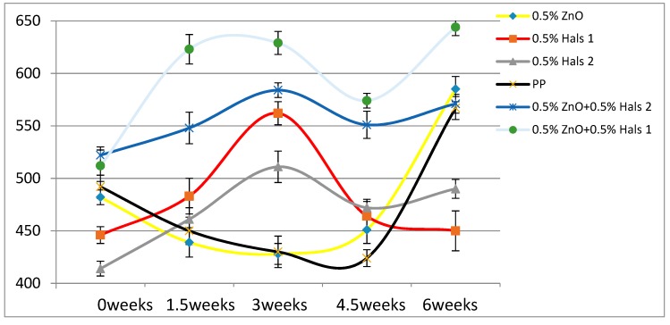 Figure 9