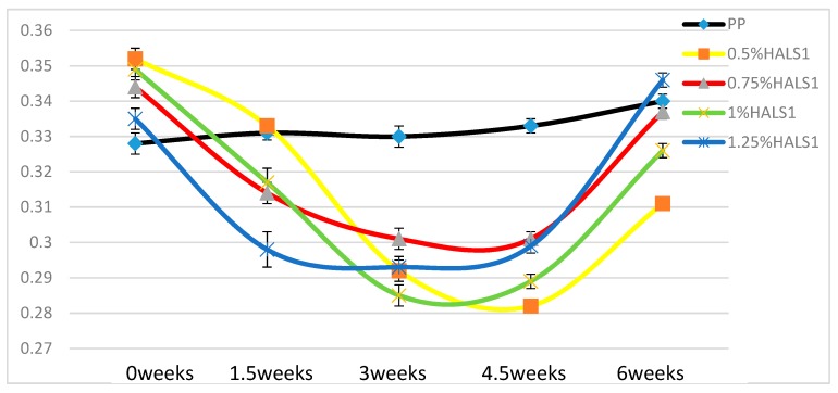 Figure 12