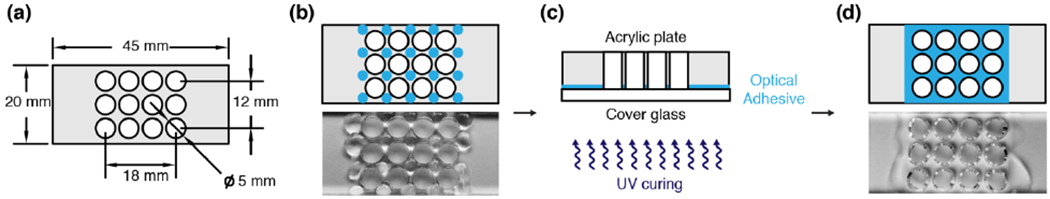 Figure 5.