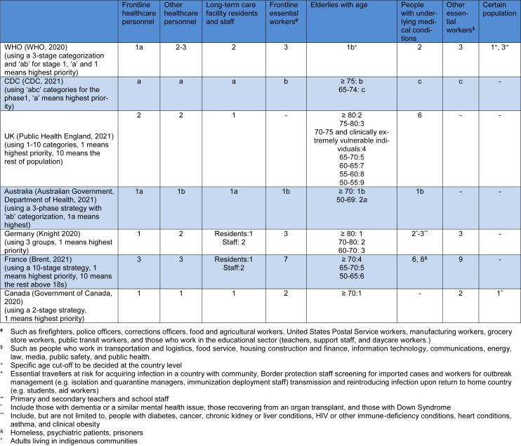 Table 1