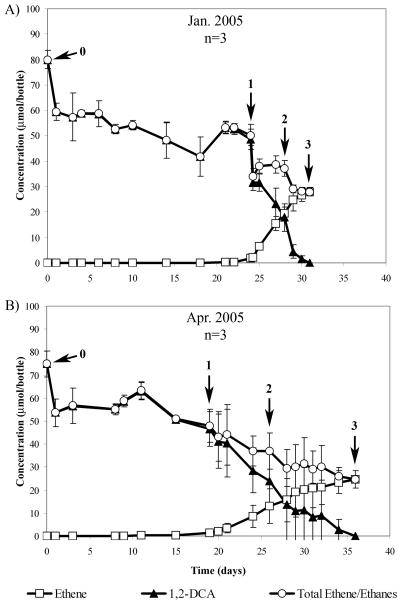 FIG. 5.