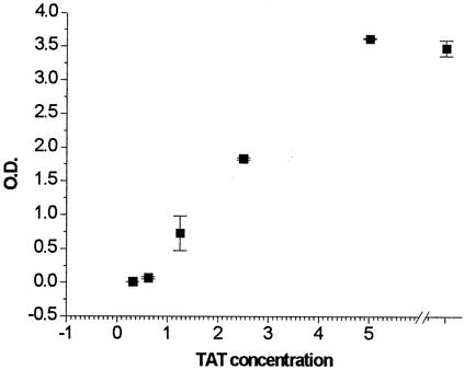 FIG. 7.