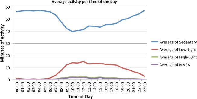 Figure 2