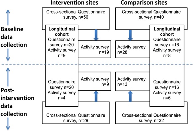 Figure 1