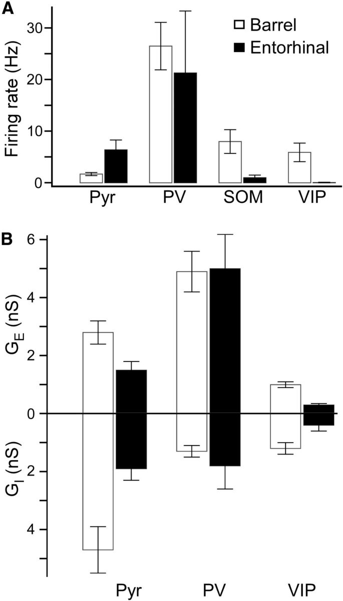 Figure 10.