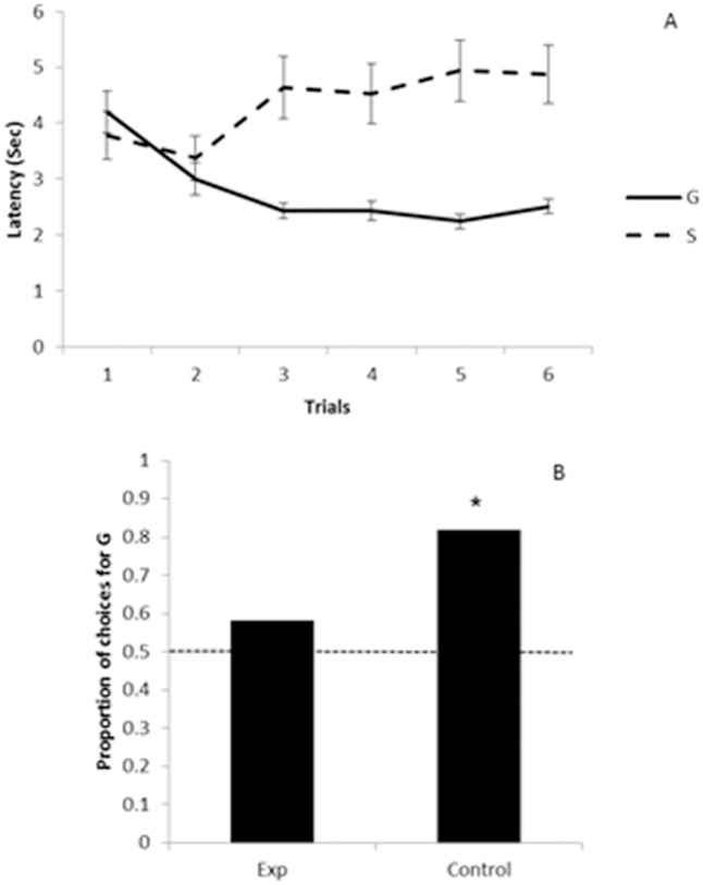 Fig 5