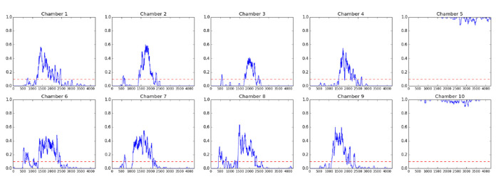 Figure 7.