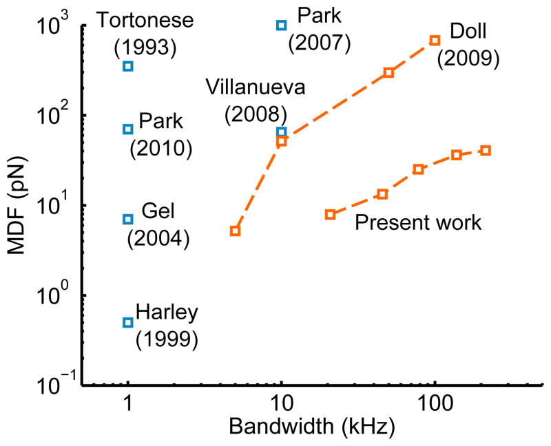 Figure 12