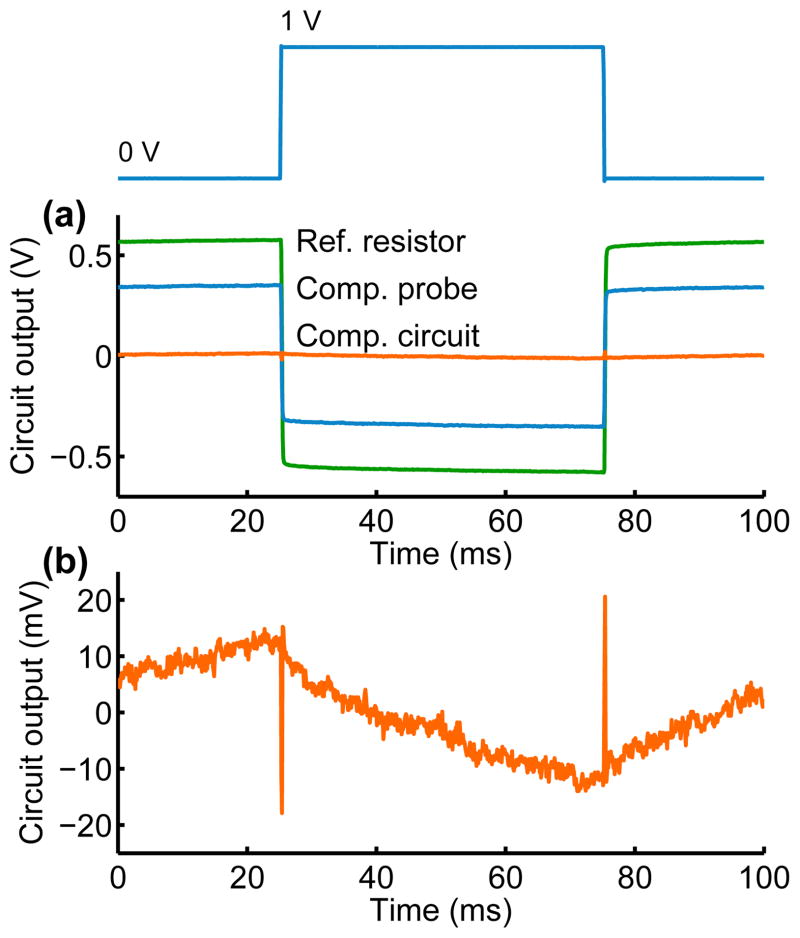 Figure 14