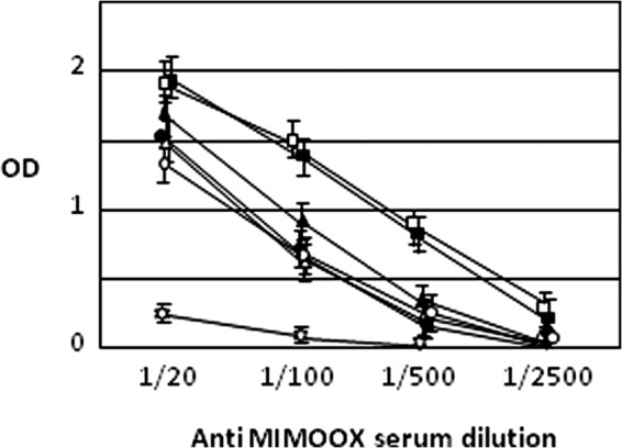 FIGURE 5.