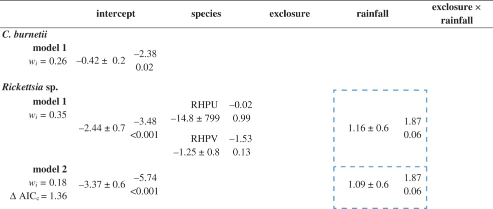 graphic file with name rspb20170475-i3.jpg