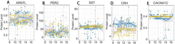 Figure 3.