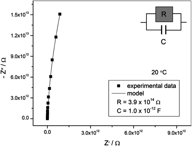 Fig. 8