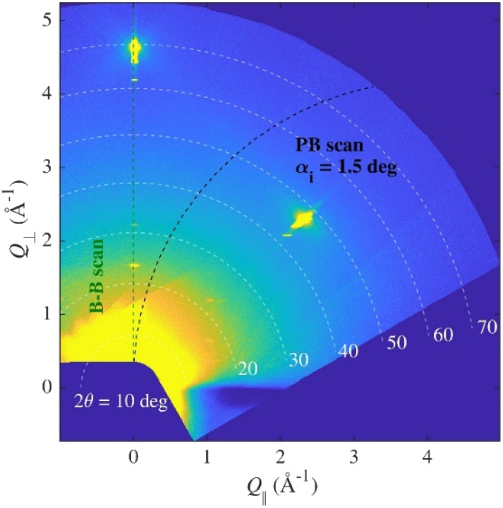 Fig. 3