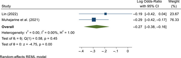 Figure 8