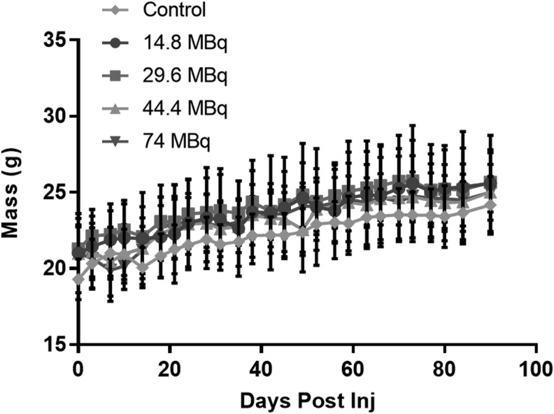 FIG. 4.