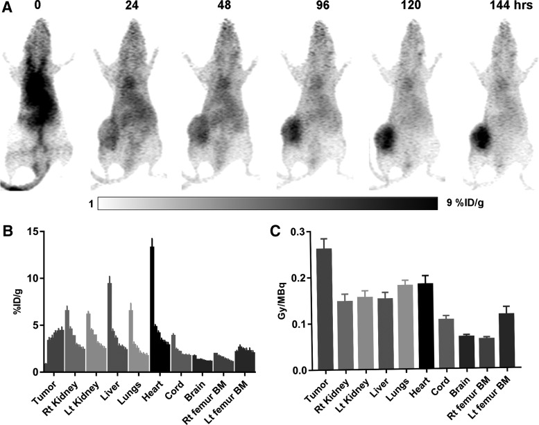 FIG. 3.