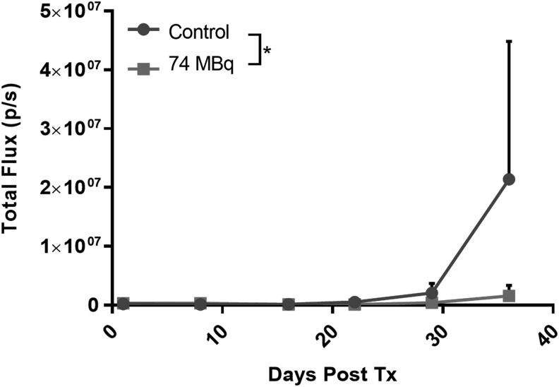 FIG. 6.