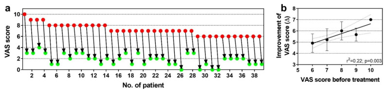 Figure 31