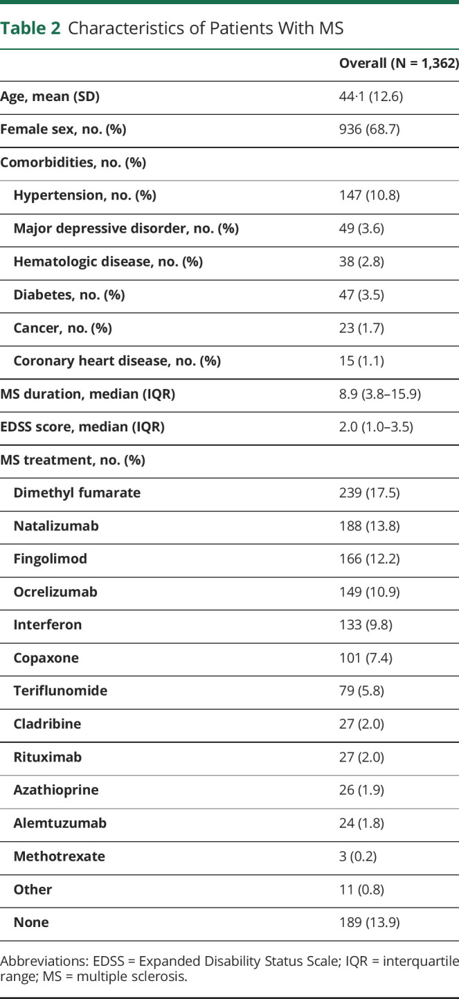 graphic file with name NEURIMMINFL2021039283t2.jpg