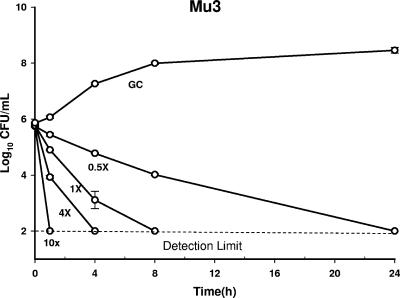 FIG. 2.