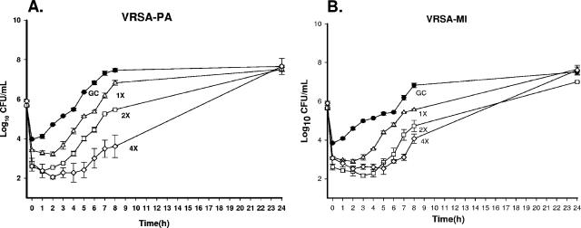 FIG. 4.