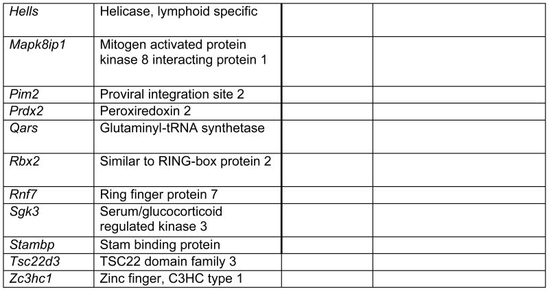 graphic file with name nihms302380f5g.jpg