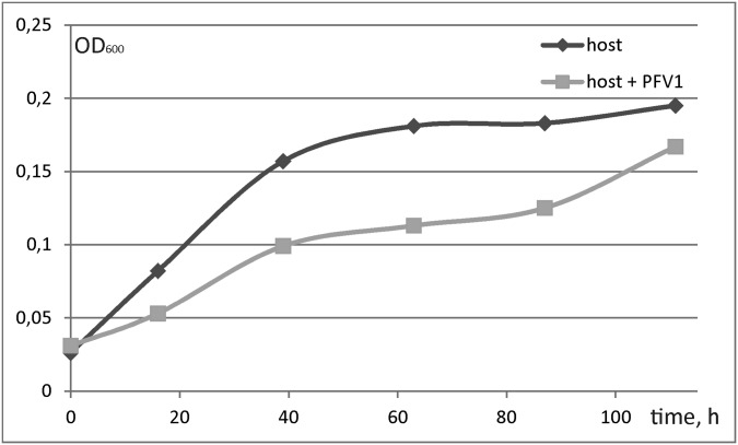 Fig. S3.